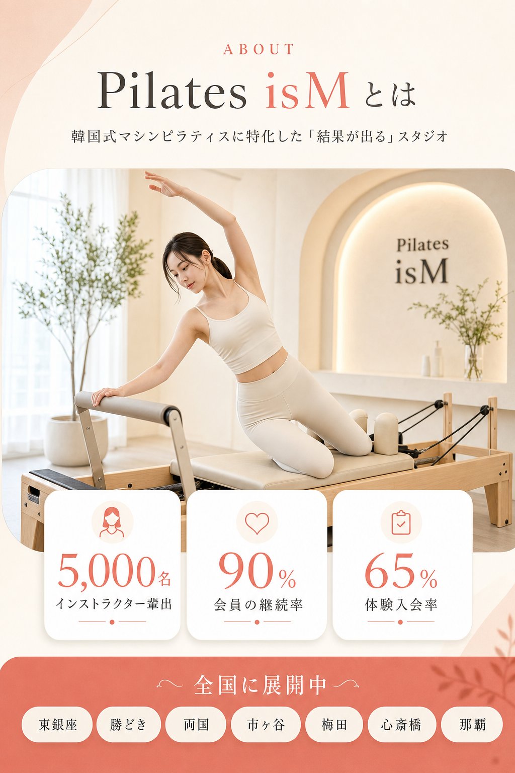 Pilates isM とは。韓国式マシンピラティスに特化した「結果が出る」スタジオ。インストラクター輩出5,000名、会員の継続率90%、体験入会率65%。東銀座・勝どき・両国・市ヶ谷・梅田・心斎橋・那覇で展開。