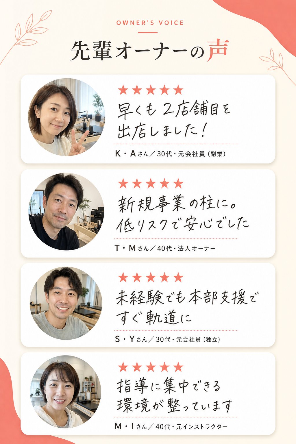 先輩オーナーの声。早くも2店舗目を出店しました（K・Aさん／30代・元会社員・副業）。新規事業の柱に。低リスクで安心でした（T・Mさん／40代・法人オーナー）。未経験でも本部支援ですぐ軌道に（S・Yさん／30代・元会社員・独立）。指導に集中できる環境が整っています（M・Iさん／40代・元インストラクター）。