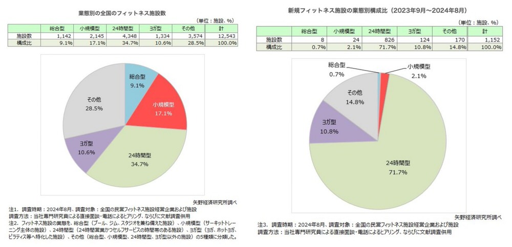 1 ピラティスフランチャイズ【代表スタジオ9選】すぐに収益化させる仕組みと成功のコツとは?