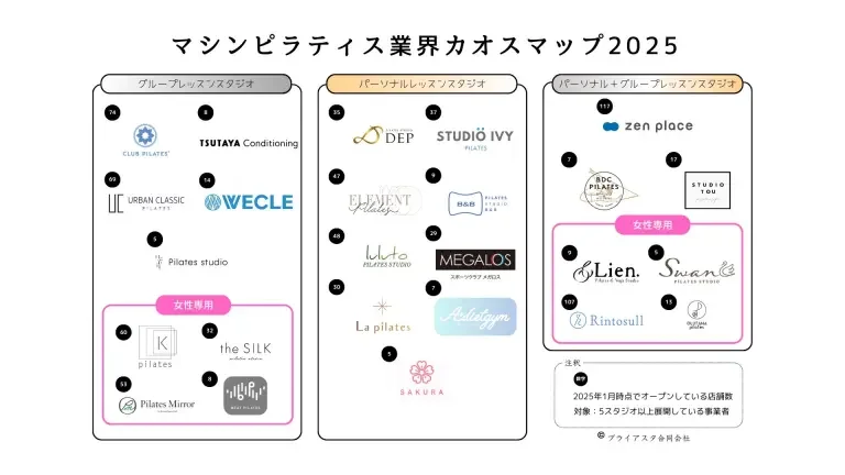 72861 14 52de5fe58c2ba61922ccc6809a20c9ef ピラティスフランチャイズ【代表スタジオ9選】すぐに収益化させる仕組みと成功のコツとは?
