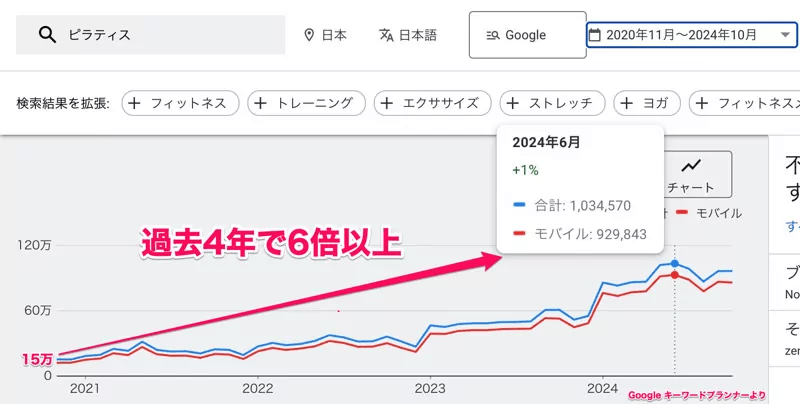 image 32 ピラティスインストラクターの年収はいくら?キャリアアップする方法まで
